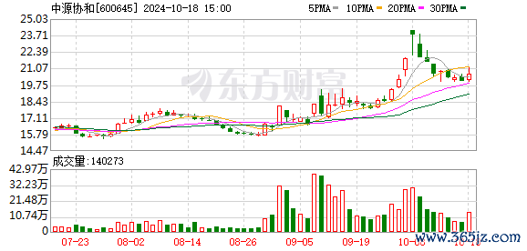 K图 600645_0