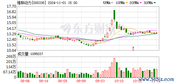 K图 000338_0